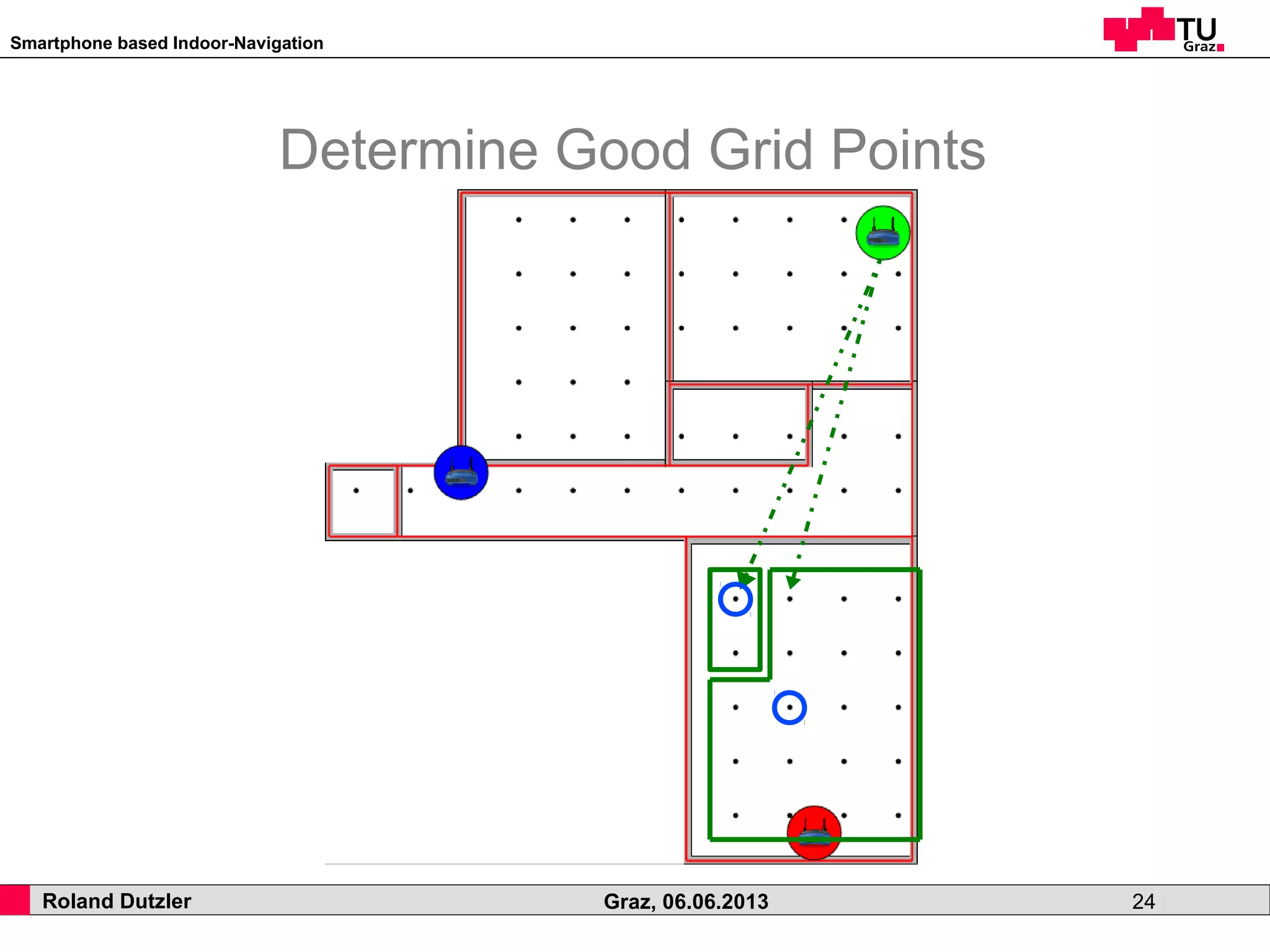 Smartphone based Indoor-Navigation
Roland Dutzler Graz, 06.06.2013 24
Determine Good Grid Points
 