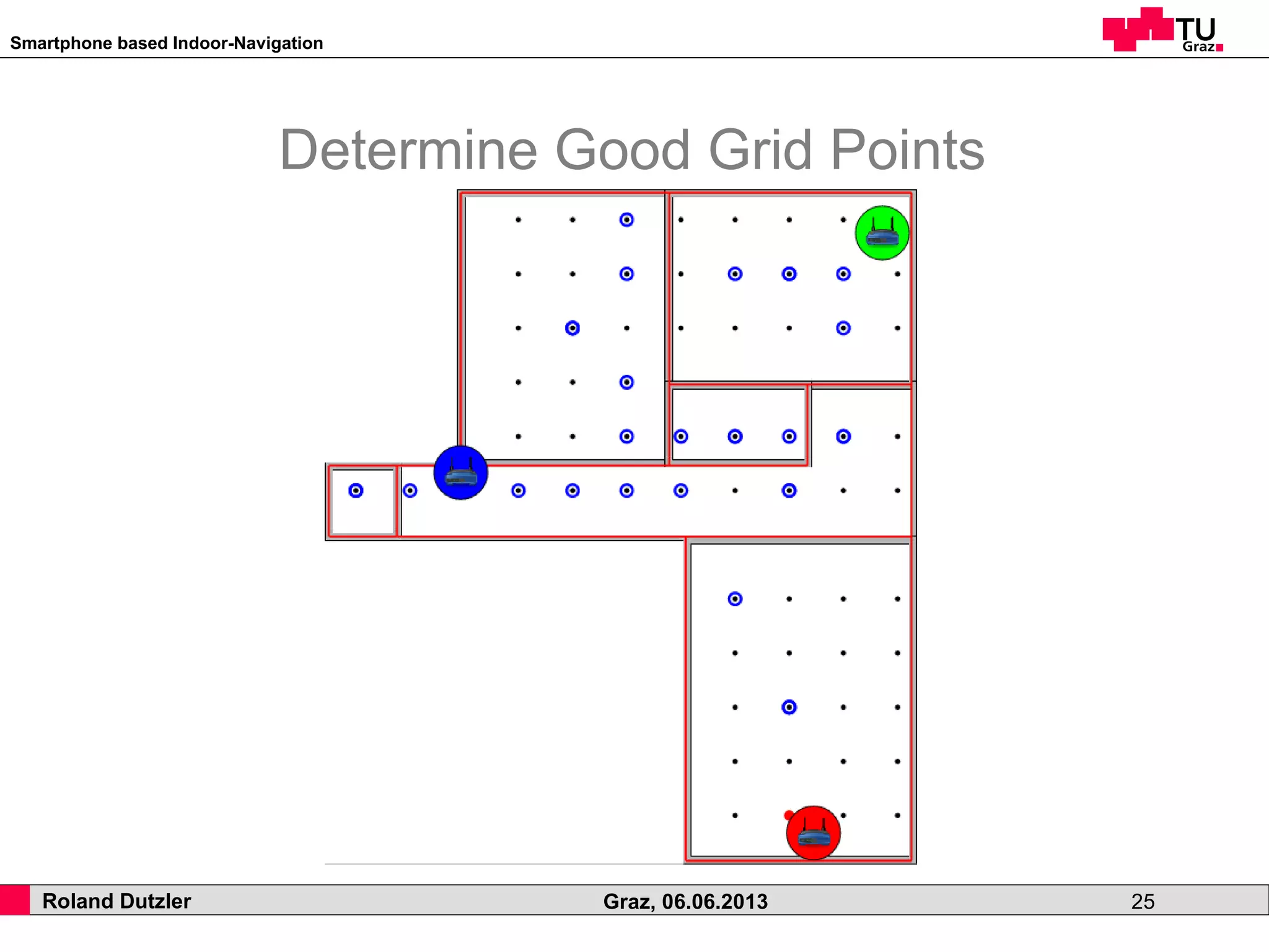 Smartphone based Indoor-Navigation
Roland Dutzler Graz, 06.06.2013 25
Determine Good Grid Points
 