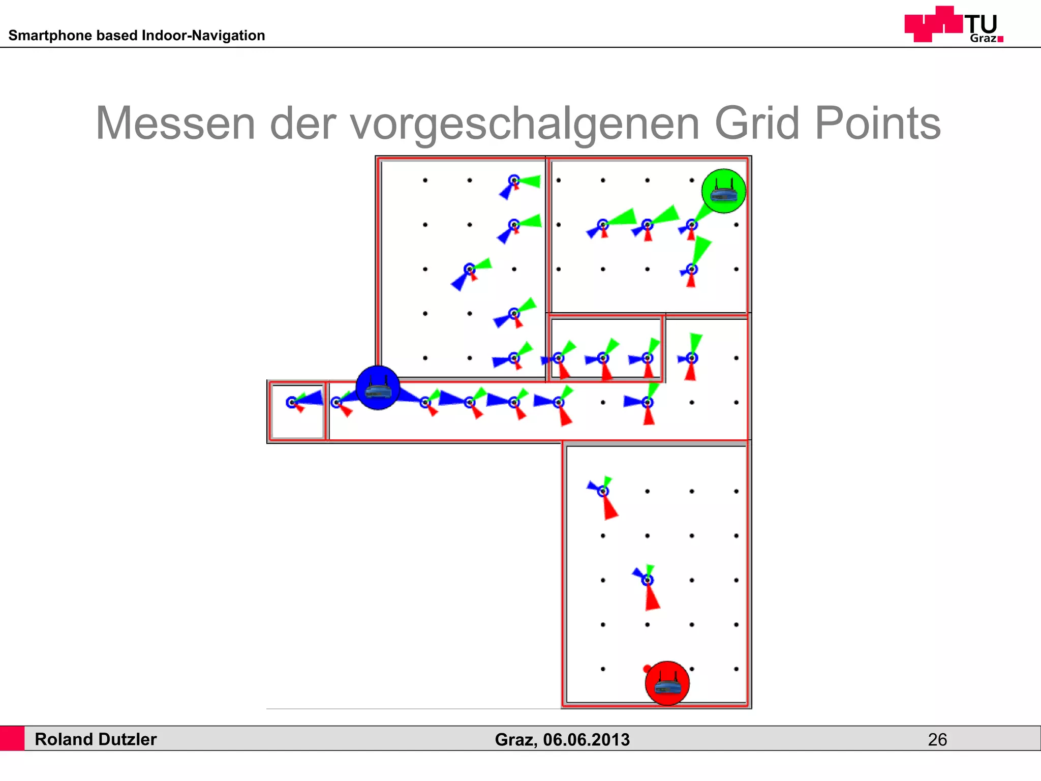 Smartphone based Indoor-Navigation
Roland Dutzler Graz, 06.06.2013 26
Messen der vorgeschalgenen Grid Points
 