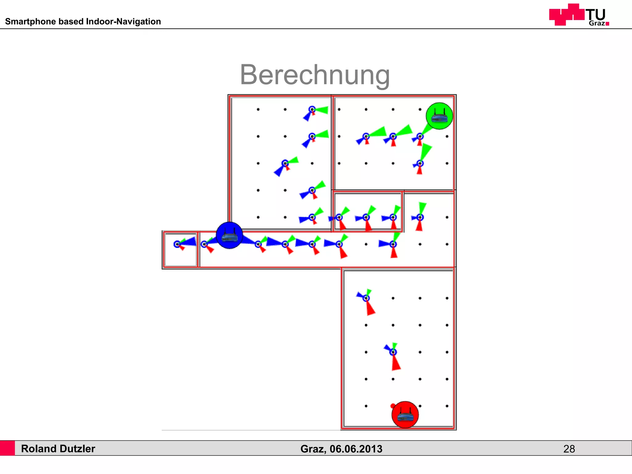 Smartphone based Indoor-Navigation
Roland Dutzler Graz, 06.06.2013 28
Berechnung
 