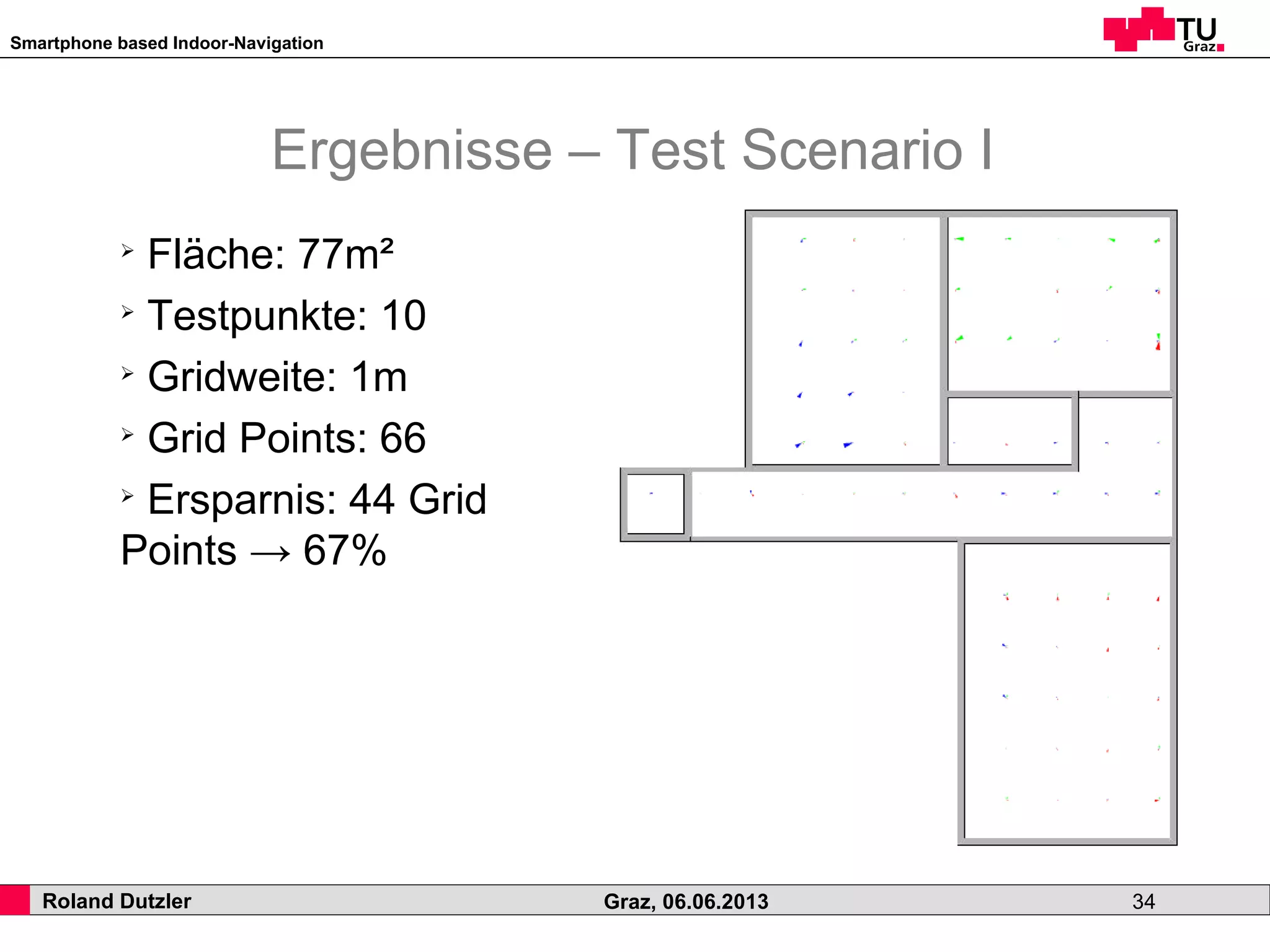 Smartphone based Indoor-Navigation
Roland Dutzler Graz, 06.06.2013 34
Ergebnisse – Test Scenario I
➢
Fläche: 77m²
➢
Testpunkte: 10
➢
Gridweite: 1m
➢
Grid Points: 66
➢
Ersparnis: 44 Grid
Points → 67%
 