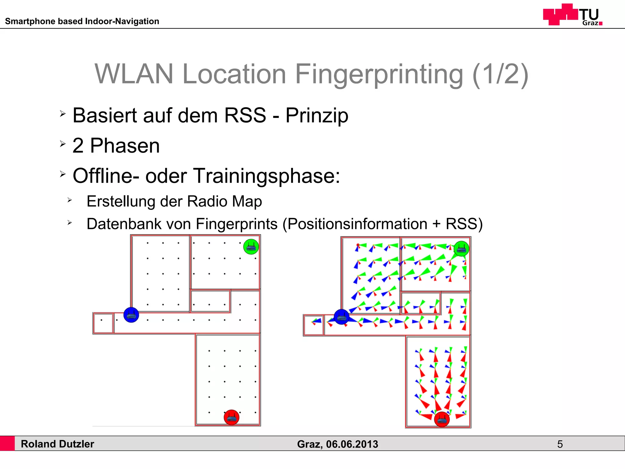 Smartphone based Indoor-Navigation
Roland Dutzler Graz, 06.06.2013 5
WLAN Location Fingerprinting (1/2)
➢
Basiert auf dem RSS - Prinzip
➢
2 Phasen
➢
Offline- oder Trainingsphase:
➢
Erstellung der Radio Map
➢
Datenbank von Fingerprints (Positionsinformation + RSS)
 