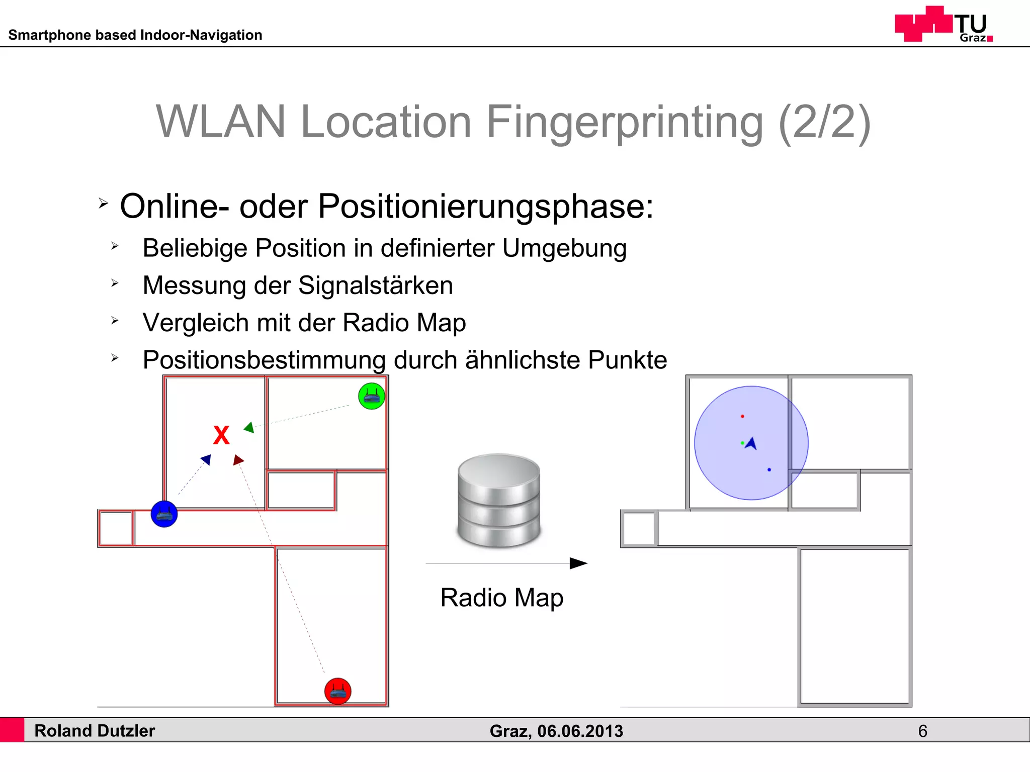 Smartphone based Indoor-Navigation
Roland Dutzler Graz, 06.06.2013 6
WLAN Location Fingerprinting (2/2)
➢
Online- oder Positionierungsphase:
➢
Beliebige Position in definierter Umgebung
➢
Messung der Signalstärken
➢
Vergleich mit der Radio Map
➢
Positionsbestimmung durch ähnlichste Punkte
Radio Map
X
 