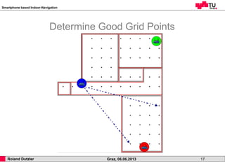 Smartphone based Indoor-Navigation
Roland Dutzler Graz, 06.06.2013 17
Determine Good Grid Points
 