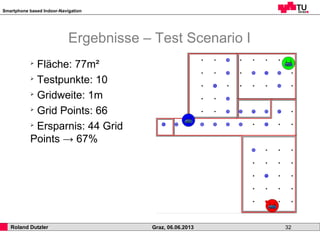 Smartphone based Indoor-Navigation
Roland Dutzler Graz, 06.06.2013 32
Ergebnisse – Test Scenario I
➢
Fläche: 77m²
➢
Testpunkte: 10
➢
Gridweite: 1m
➢
Grid Points: 66
➢
Ersparnis: 44 Grid
Points → 67%
 