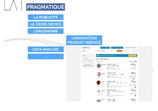 LA PUBLICITÉ
L’ERGONOMIE
LE CROSS DEVICE
L’INNOVATION
PRODUIT/SERVICE
PRAGMATIQUE
DATA ANALYSE
…
 