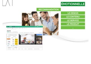 ÉMOTIONNELLE
RECOMMANDATION
LE DESIGN
LE CONTENU
LE SERVICE
…
LE PRODUIT
 