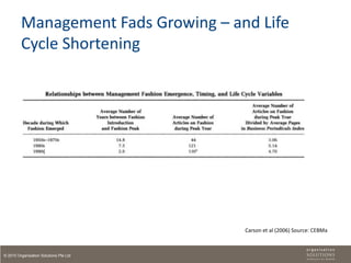 Management Fads Growing – and Life
         Cycle Shortening




                                        Carson et al (2006) Source: CEBMa



© 2010 Organisation Solutions Pte Ltd
 