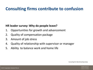 Consulting firms contribute to confusion


         HR leader survey: Why do people leave?
         1. Opportunities for growth and advancement
         2. Quality of compensation package
         3. Amount of job stress
         4. Quality of relationship with supervisor or manager
         5. Ability to balance work and home life



                                                         Consulting firm Benchmarking Study



© 2010 Organisation Solutions Pte Ltd
 