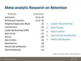 Meta-analytic Research on Retention
            Predictor                   Correlation
         Job Search                       .21 to .42
         Withdrawal Intention             .21 to .35
         Weighted Application Blank              .31   1.   Leader Relationship
         Commitment                             -.23   2.   Role Clarity
         Leader Relationship (LMX)              -.23
                                                       3.   Role Conflict
         Role Clarity                           -.21
         Tenure                                 -.20
                                                       4.   Overall Job Satisfaction
         Role Conflict                           .20   5.   Work Satisfaction
         Absenteeism                             .20
         Overall Job Satisfaction               -.19
         Work Satisfaction                      -.16
                                                             Griffeth, Hom and Gaertner (2000). Journal of Management



© 2010 Organisation Solutions Pte Ltd
 
