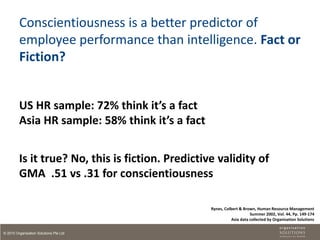 Conscientiousness is a better predictor of
         employee performance than intelligence. Fact or
         Fiction?


         US HR sample: 72% think it’s a fact
         Asia HR sample: 58% think it’s a fact


         Is it true? No, this is fiction. Predictive validity of
         GMA .51 vs .31 for conscientiousness

                                                   Rynes, Colbert & Brown, Human Resource Management
                                                                        Summer 2002, Vol. 44, Pp. 149-174
                                                              Asia data collected by Organisation Solutions


© 2010 Organisation Solutions Pte Ltd
 