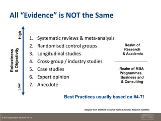 All “Evidence” is NOT the Same
                      High




                                 1.     Systematic reviews & meta-analysis
                                 2.     Randomised control groups                                   Realm of
          & Objectivity




                                                                                                    Research
          Robustness




                                 3.     Longitudinal studies                                       & Academia

                                 4.     Cross-group / industry studies
                                 5.     Case studies                                            Realm of MBA
                                                                                                Programmes,
                                 6.     Expert opinion                                          Business and
                                                                                                 & Consulting
                                 7.     Anecdote
                     Low




                                                   Best Practices usually based on #4-7!

                                                            Adapted from Sheffield School of Health & Related Research (ScHARR)


© 2010 Organisation Solutions Pte Ltd
 