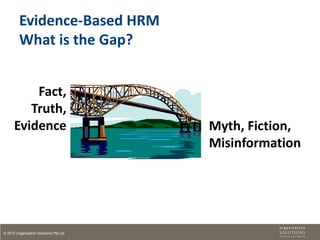 Evidence-Based HRM
         What is the Gap?


          Fact,
         Truth,
      Evidence                          Myth, Fiction,
                                        Misinformation




© 2010 Organisation Solutions Pte Ltd
 