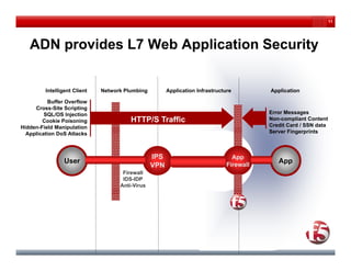 11




   ADN provides L7 Web Application Security
       p                pp                y


         Intelligent Client   Network Plumbing         Application Infrastructure         Application

          Buffer Overflow
     Cross-Site Scripting
         SQL/OS Injection                                                                 Error Messages
        Cookie Poisoning                HTTP/S Traffic                                    Non-compliant
                                                                                          Non compliant Content
Hidden-Field Manipulation                                                                 Credit Card / SSN data
  Application DoS Attacks                                                                 Server Fingerprints



                                                 IPS                             App
                 User                                                          Firewall
                                                                                             App
                                                 VPN
                                     Firewall
                                     IDS-IDP
                                    Anti Virus
                                    Anti-Virus
 