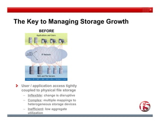 21




The Key to Managing Storage Growth
             BEFORE




  User / application access tightly
  coupled to physical file storage
   – Inflexible: change is disruptive
   – Complex: multiple mappings to
     heterogeneous storage devices
   – Inefficient: low aggregate
     utilization
 