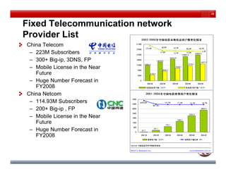 23



Fixed Telecommunication network
P
Provider Li t
    id List
China Telecom
 – 223M Subsc be s
      3 Subscribers
 – 300+ Big-ip, 3DNS, FP
 – Mobile License in the Near
   Future
 – Huge Number Forecast in
   FY2008
China Netcom
 – 114.93M Subscribers
 – 200+ Big-ip , FP
 – Mobile License in the Near
   Future
 – Huge Number Forecast in
   FY2008
 
