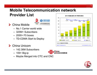24



Mobile Telecommunication network
P
Provider Li t
    id List

 China Mobile
 –   No.1 Carrier world wide
 –   325M
     325M+ Subscribers
 –   2000+ F5 boxes
 –   TD-CDMA Start to Deploy

 China Unicom
 – 142.36M Subscribers
 – 100+ Big-ip
 – Maybe Merged into CTC and CNC
 