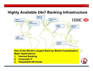 25




Highly Available 24x7 Banking Infrastructure
                                    HSBC UK
                                    P2G DCs
    HSBC IT                                   HSBC Paris,
    Vancouver, BC                             France
                    HSBC
                    NYC & Chicago
                                                            SABB        HSBC HK
                                                            Riyadh      P2G DC




     HSBC
     Mexico City


                                                            Australia
                                                            Sydney




   One of the World’s Largest Bank by Market Capitalization
   Major Applications:
   1. Internet Banking
   2. Corporate IT
   3. PeopleSoft HR Portal
 