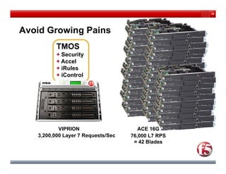 30




Avoid Growing Pains
          TMOS
          + Security
          + Accel
          + iRules
          + iControl




           VIPRION                     ACE 16G
   3,200,000 Layer 7 Requests/Sec   76,000 L7 RPS
                                     = 42 Blades
 