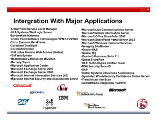 34




  Intergration With Major Applications
•AmberPoint Service Level Manager                      •Microsoft Live Communications Server
•BEA Systems WebLogic Server                           •Microsoft Mobile Information Server
•BorderWare MXtreme                                    •Microsoft Office SharePoint 2007
•Check Point Software Technologies VPN-1/FireWall      •Microsoft SharePoint Portal Server 2003
•Citrix Systems MetaFrame                              •Microsoft Windows Terminal Services
•Coradiant TrueSight                                   •Netegrity SiteMinder
•CoroSoft Director                                     •Oracle 9iAS
•IBM Lotus Domino Web Access (iNotes)
 IBM                                                   •Oracle 10g
•IBM WebSphere                                         •Oracle E-Business Suite 11i
•Macromedia ColdFusion MX/JRun                         •Quest SharePlex
•Mercury Topaz                                         •RLX Technologies Control Tower
•Microsoft Application Center                          •RSA Security SecurID
•Microsoft Exchange Server 2007
 Mi       ft E h      S                                •SAP
•Microsoft Exchange Server 2003                        •Siebel Systems eBusiness Applications
•Microsoft Internet Information Services (IIS)         •Symantec WholeSecurity Confidence Online Server
•Microsoft Internet Security and Acceleration Server   •Trend Micro InterScan
                                                       •webMethods Integration Platform
                                                        webMethods
 