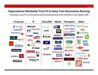 35




Organizations Worldwide Trust F5 to Keep Their Businesses Running
 Including 9 out of 10 of the world’s top financial services firms and 60% of the Global 1000


     Financial             IT         Telco/ISP      Media      Transport        Other
 