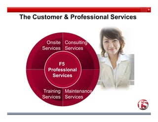 38



The Customer & Professional Services


         Onsite Consulting
       Services Services


             F5
         Professional
         P f     i  l
           Services


       Training Maintenance
       Services Services
 