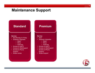 40



Maintenance Support



  Standard                 Premium


Service                  Service
• 8x5 Monday to Friday   • 24x7
• Software Upgrades      • Software Upgrades
      • Major                  • Major
      • Minor                  • Minor
      • HotFixes               • HotFixes
• Access to AskF5        • Access to AskF5
• Access to WebSupport   • Access to WebSupport
• Access to Phone        • Access to Phone
  Support                  Support
• iRules review          • iRules Support
 
