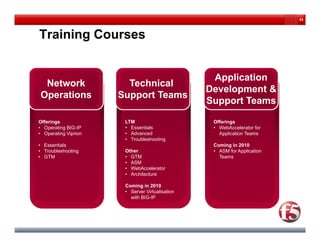 43



Training Courses


                                                  Application
 Network                Technical
                                                 Development &
Operations            Support Teams
                                                 Support Teams

Offerings              LTM                        Offerings
• Operating BIG-IP     • Essentials               • WebAccelerator for
• Operating Viprion    • Advanced                   Application Teams
                       • Troubleshooting
• Essentials                                      Coming in 2010
• Troubleshooting      Other                      • ASM for Application
• GTM                  • GTM                        Teams
                       • ASM
                       • WebAccelerator
                       • Architecture

                       Coming in 2010
                       • Server Virtualisation
                         with BIG-IP
 