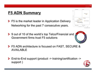 47




F5 ADN Summary

 F5 is the market leader in Application Delivery
 Networking for the past 7 consecutive years.


 9 out of 10 of the world’s top Telco/Financial and
 Government firms trust F5 solutions


 F5 ADN architecture is focused on FAST, SECURE &
 AVAILABLE

 End-to-
 End-to-End support (product -> training/certification ->
 support )
 