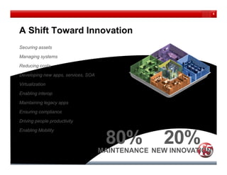 6




A Shift Toward Innovation
Securing assets

Managing systems

Reducing costs

Developing new apps, services, SOA

Virtualization

Enabling interop

Maintaining legacy apps

Ensuring compliance

Driving people productivity

Enabling Mobility

                                      80%           20%
                                     MAINTENANCE NEW INNOVATION
 