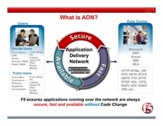7



                            What is ADN?
                                                           Data Center
    Users




Private Users                Application                    Microsoft
From Where:    From What:                                     SAP
LAN
Home
               PC
               Laptop         Delivery                       Oracle
               Home PC                                        IBM
Branch / WAN
Road / WAN
               PDA            Network                         BEA
               Kiosk
               Mobile
                                                       HTTP /HTML SIP
                                                              /HTML, SIP,
Public Users                                           RTP, SRTP, RTCP,
From Who:      From What:
               PC
                                                       SMTP, FTP, SFTP,
Customers
Partners       Laptop                                  RTSP, SQL, CIFS,
Suppliers      Home PC                                 MAPI, IIOP, SOAP,
                                                            ,     ,      ,
               PDA
Consultants    Kiosk                                   XML etc…
               Mobile

      F5 ensures applications running over the network are always
            secure, fast and available without Code Change
 