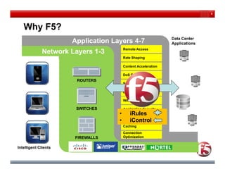8




   Why F5?
                                                            Data Center
                      Application Layers 4-7                Applications
                                     Remote Access
             Network Layers 1-3
                       y
                                     Rate Shaping

                                     Content Acceleration

                                     DoS Protection
                       ROUTERS
                                     SSL Acceleration

                                     Load Balancing

                                     WAN Optimization

                       SWITCHES      Application Security
                                    • iRules
                                     Traffic Compression
                                    • iControl
                                     Caching
                                     Connection
                      FIREWALLS      Optimization


Intelligent Clients
 