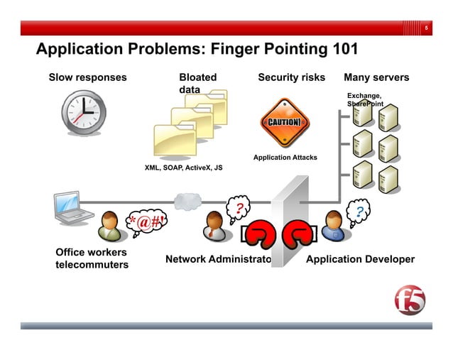 F5 Load Balancer Ppt – Configuring ISP Load Balancing – TSHIO