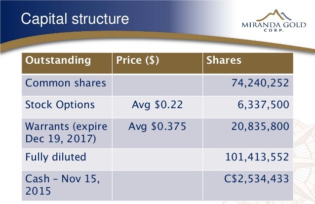 Are unvested stock options included in diluted eps