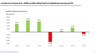 16
สถานการณ์เงินทุนไหลเข้า-ออก ของไทยดีกว่าประเทศอื่นๆ ในเอเชีย : ตลาดพันธบัตร
source: Bloomberg
 