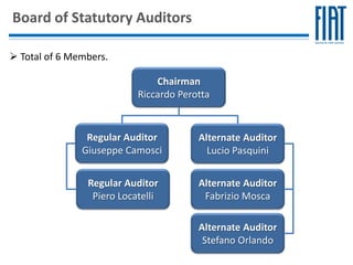 Board of Statutory Auditors

 Total of 6 Members.

                               Chairman
                           Riccardo Perotta


                Regular Auditor         Alternate Auditor
               Giuseppe Camosci           Lucio Pasquini


                Regular Auditor         Alternate Auditor
                 Piero Locatelli         Fabrizio Mosca

                                        Alternate Auditor
                                         Stefano Orlando
 