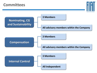 Committees

                      3 Members
  Nominating, CG
 and Sustainability
                      All advisory members within the Company


                      3 Members

  Compensation
                      All advisory members within the Company


                      3 Members

  Internal Control
                      All Independent
 