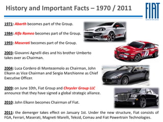 History and Important Facts – 1970 / 2011

1971: Abarth becomes part of the Group.

1984: Alfa Romeo becomes part of the Group.

1993: Maserati becomes part of the Group.

2003: Giovanni Agnelli dies and his brother Umberto
takes over as Chairman.

2004: Luca Cordero di Montezemolo as Chairman, John
Elkann as Vice Chairman and Sergio Marchionne as Chief
Executive Officer.

2009: on June 10th, Fiat Group and Chrysler Group LLC
announce that they have signed a global strategic alliance.

2010: John Elkann becomes Chairman of Fiat.

2011: the demerger takes effect on January 1st. Under the new structure, Fiat consists of
FGA, Ferrari, Maserati, Magneti Marelli, Teksid, Comau and Fiat Powertrain Technologies.
 