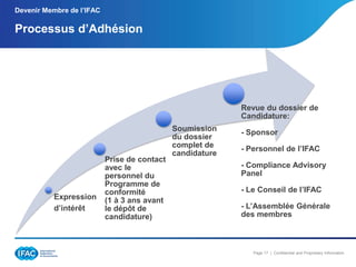 Devenir Membre de l’IFAC

Processus d’Adhésion

Revue du dossier de
Candidature:

Expression
d’intérêt

Prise de contact
avec le
personnel du
Programme de
conformité
(1 à 3 ans avant
le dépôt de
candidature)

Soumission
du dossier
complet de
candidature

- Sponsor
- Personnel de l’IFAC
- Compliance Advisory
Panel
- Le Conseil de l’IFAC
- L’Assemblée Générale
des membres

Page 17 | Confidential and Proprietary Information

 