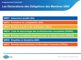 Programme de Conformité

Les Déclarations des Obligations des Membres SMO

SMO1 Assurance qualité (QA)
SMO2 Formation en comptabilité (IES)
SMO3 Normes d’audit et de certification (ISAs)
SMO4 Code de déontologie des professionnels comptables (IESBA)
SMO5 Normes comptables internationales du secteur public (IPSAS)
SMO6 Enquêtes et discipline (I&D)
SMO7 Normes internationales d’information financière (IFRSs)

Page 18 | Confidential and Proprietary Information

 