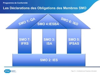 Programme de Conformité

Les Déclarations des Obligations des Membres SMO

SMO 4:IESBA

SMO 7:
IFRS

SMO 3:
ISA

SMO 5:
IPSAS

SMO 2: IES

Page 19 | Confidential and Proprietary Information

 