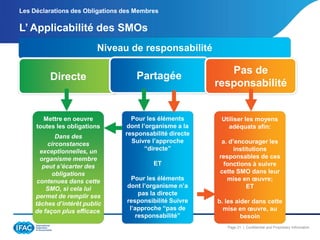 Les Déclarations des Obligations des Membres

L’ Applicabilité des SMOs
Niveau de responsabilité

Directe

Partagée

Mettre en oeuvre
toutes les obligations

Pour les éléments
dont l’organisme a la
responsabilité directe
Suivre l’approche
“directe”

Dans des
circonstances
exceptionnelles, un
organisme membre
peut s’écarter des
obligations
contenues dans cette
SMO, si cela lui
permet de remplir ses
tâches d’intérêt public
de façon plus efficace.

ET
Pour les éléments
dont l’organisme n’a
pas la directe
responsibilité Suivre
l’approche “pas de
responsabilité”

Pas de
responsabilité

Utiliser les moyens
adéquats afin:
a. d’encourager les
institutions
responsables de ces
fonctions à suivre
cette SMO dans leur
mise en œuvre;
ET
b. les aider dans cette
mise en œuvre, au
besoin
Page 21 | Confidential and Proprietary Information

 