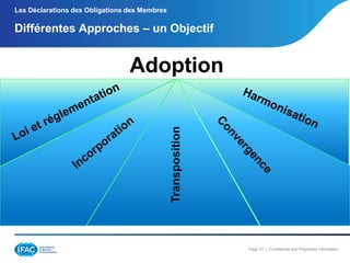 Les Déclarations des Obligations des Membres

Différentes Approches Ŕ un Objectif

Transposition

Adoption

Page 27 | Confidential and Proprietary Information

 