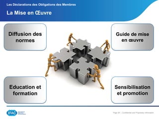 Les Déclarations des Obligations des Membres

La Mise en Œuvre

Diffusion des
normes

Guide de mise
en œuvre

Education et
formation

Sensibilisation
et promotion

Page 28 | Confidential and Proprietary Information

 