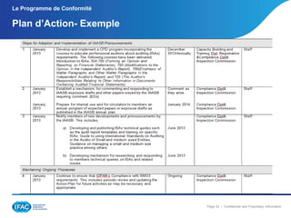 Le Programme de Conformité

Plan d’Action- Exemple

Page 32 | Confidential and Proprietary Information

 