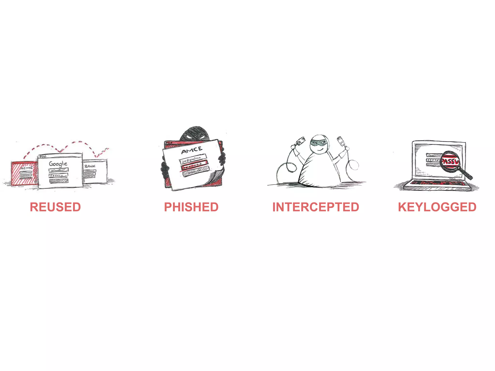 REUSED PHISHED KEYLOGGEDINTERCEPTED
 