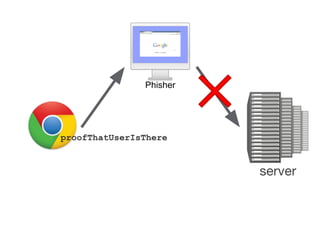 proofThatUserIsThere
Phisher
server
 