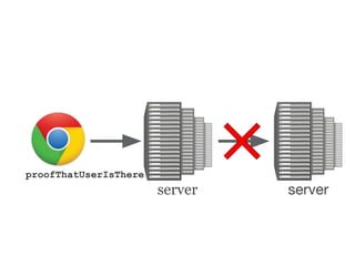 proofThatUserIsThere
server server
 
