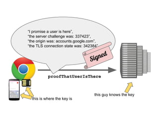 proofThatUserIsThere
“I promise a user is here”,
“the server challenge was: 337423”,
“the origin was: accounts.google.com”,
“the TLS connection state was: 342384”
Signed
this is where the key is
this guy knows the key
 