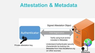 Attestation & Metadata
Metadata
Signed Attestation Object
Verify using trust anchor
included in Metadata
Understand Authenticator security
characteristic by looking into
Metadata from mds.fidoalliance.org
(or other sources)
Private attestation key
 
